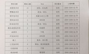 景德镇乐华陶瓷洁具有限公司招聘会