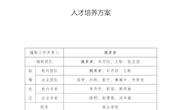 水土保持技术专业人才培养方案