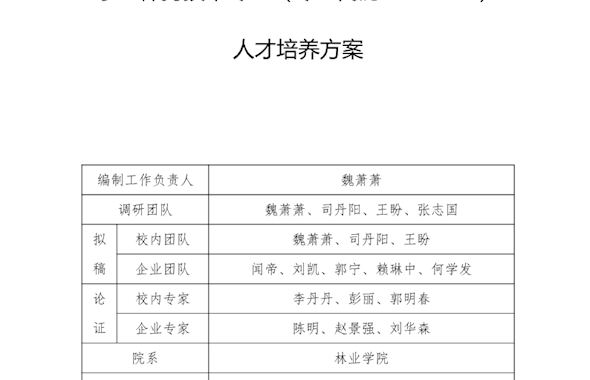 水土保持技术专业人才培养方案
