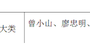 高职汽车维修类专业人才职业能力培养路径的探索与实践