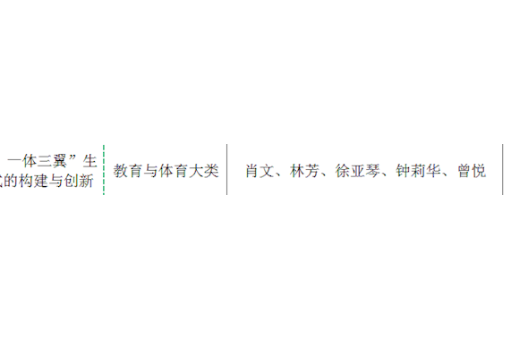 高职院校“内外兼修 一体三翼”生态文明实践教学模式的构建与创新