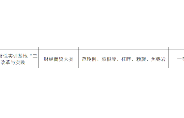 校企协同的商科经营性实训基地“三真四融五育”改革与实践