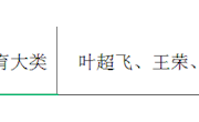 高职院校“全天候”人才培养模式探索与实践
