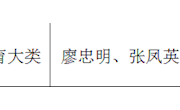 江西林业职教集团“三环共生，四链融通”协同育人模式创新与实践