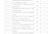 【专业建设】我院喜获14项江西省高校教学改革研究课题立项