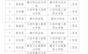 学院在2025年江西省科普讲解大赛赣州赛区获多项荣誉